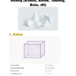 Daftar Lengkap Rumus Bangun Ruang