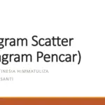 Diagram Scatter (Diagram Pencar)