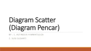 Diagram Scatter (Diagram Pencar) thumbnail