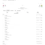England Cricket Team Vs India National Cricket Team Match Scorecard Google Search