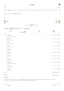 England Cricket Team Vs India National Cricket Team Match Scorecard Google Search