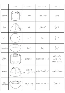 Mensuration Formula Sheet IGCSE thumbnail