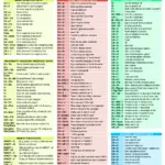 Quick Study For Computer Keyboard Short Cuts