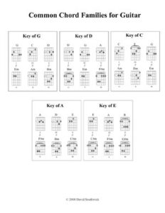 Chord Family Diagrams thumbnail