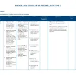 PMCE Ejemplo