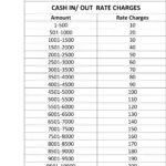 Gcash Cash In Out Rate Charges