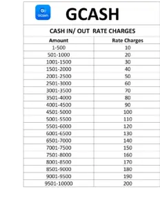 Gcash Cash In Out Rate Charges