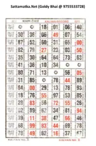 Kalyan Record From By Sattamatkanet 1974 To 2012