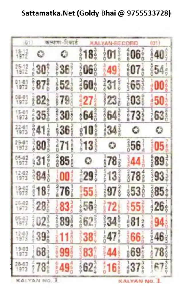 Kalyan Record From By Sattamatkanet 1974 To 2012