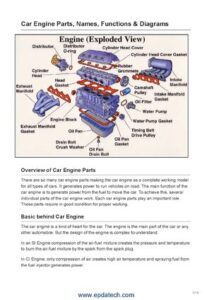 Car Engine Parts Names Functions Diagrams thumbnail