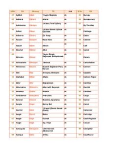 En ÇOk KullanıLan 500 Ingilizce Kelime thumbnail