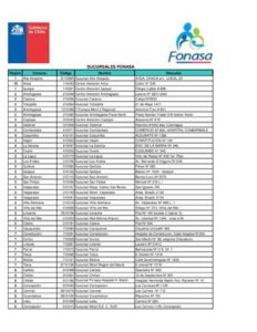 Listado De Sucursales Fonasa thumbnail