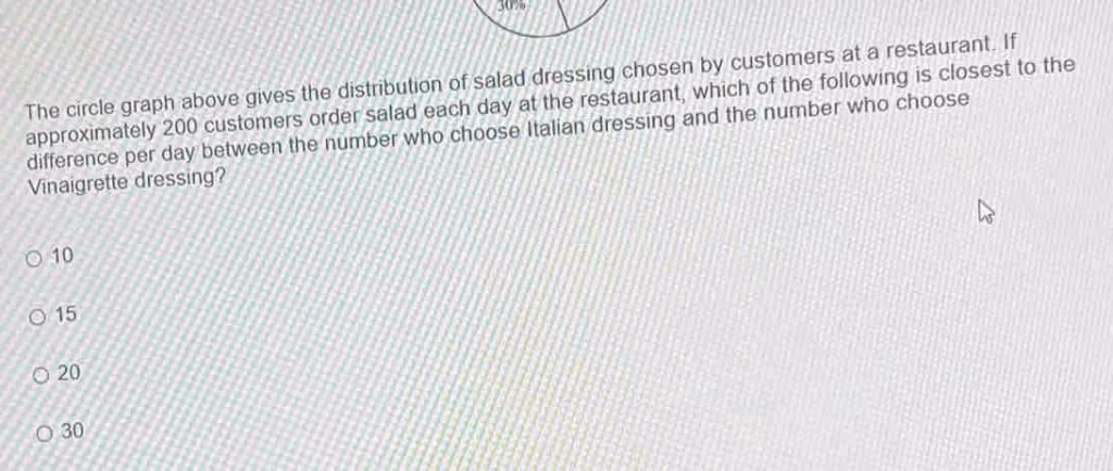 The circle graph above gives the distribution of salad dressing chosen by customers at a…