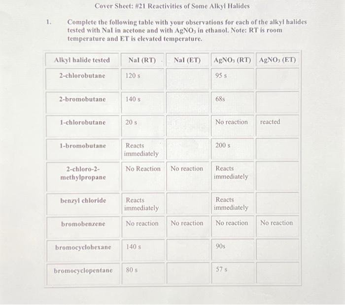 The subject is Chemistry, specifically the reactivity of alkyl halides in nucleophilic substitution reactions.